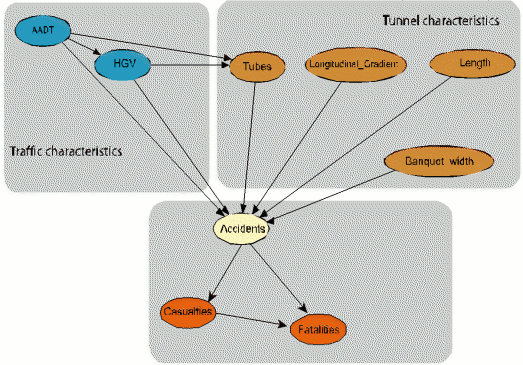 Analysis_of_tunnel_accidents_by_using_Bayesian_networks