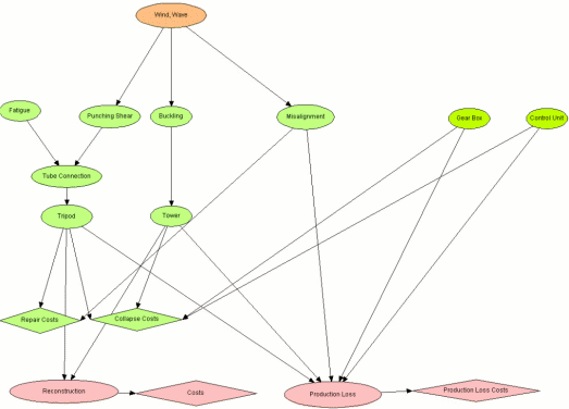 Assessment_of_offshore_wind_energy_converters