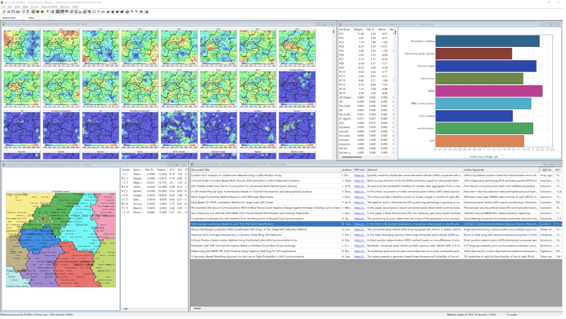 Innovation Maps: 1300 Autonomous Vehicle Papers Remake version ...